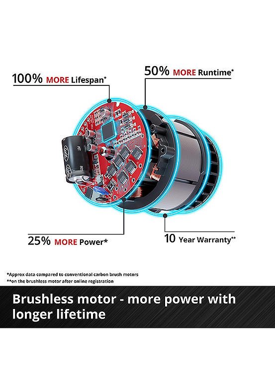 Einhell-30cm-Cordless-Lawn-Mower-18v-Rotary-Lawnmower-With-Battery_Charger_43S741FRSP_W03
